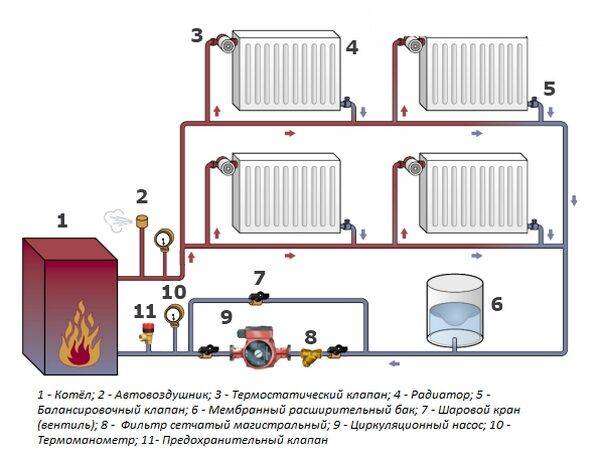 Схемы подключения насоса отопления: варианты монтажа и пошаговый инструктаж