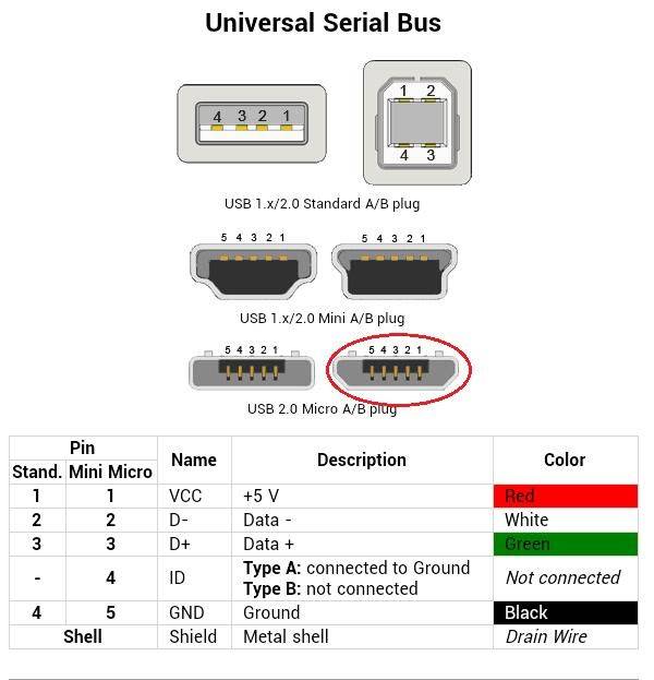 Распиновка usb: расположение контактов и особенности классификации