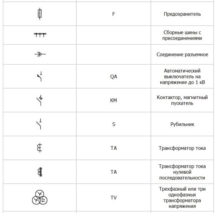 Условные обозначения в электрических схемах: расшифровка графики и буквенно-цифровых знаков