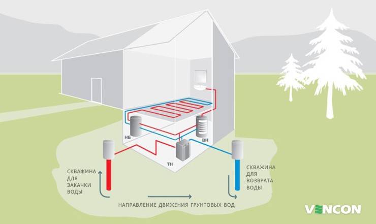 Тепловые насосы для отопления дома: типы и принцип работы