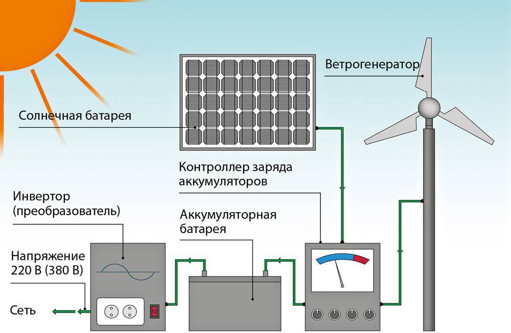 Как установить солнечные батареи самостоятельно?