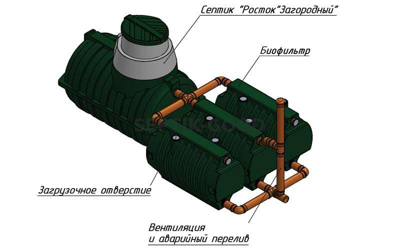 Септик росток схема