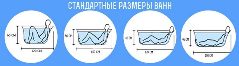 Каких размеров бывают стальные ванны: стандартные размеры изделий, востребованные модели стальных ванн