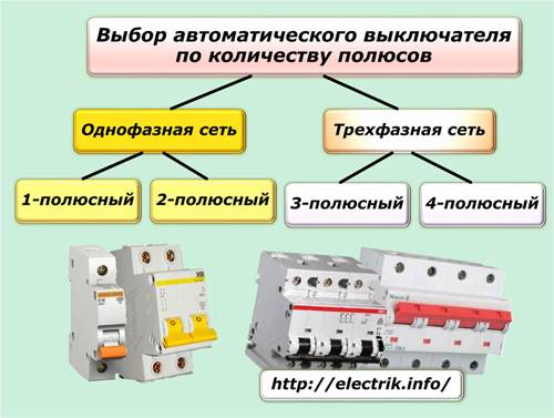Выбор автоматического выключателя: характеристики автоматов