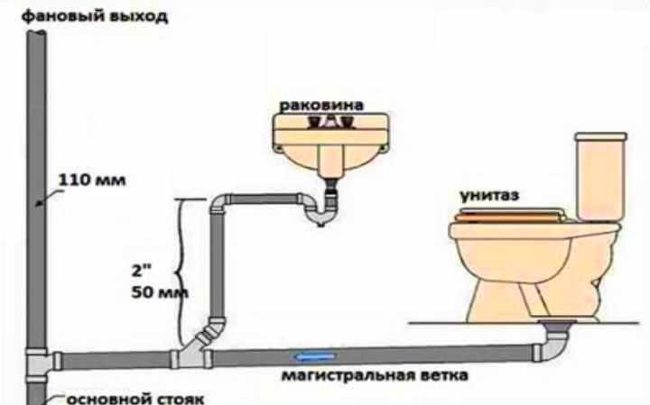 Разводка труб водоснабжения в квартире и доме - мужик в доме.ру