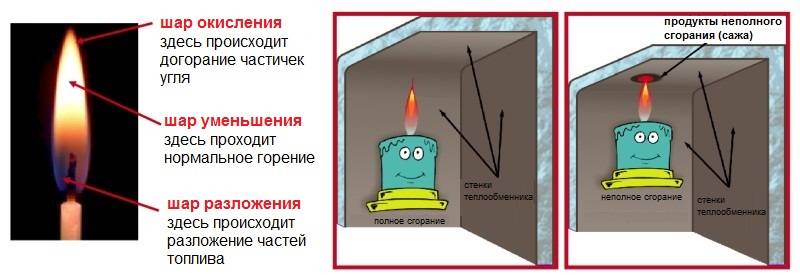 Почему появляется конденсат в трубе дымохода и как от него избавиться