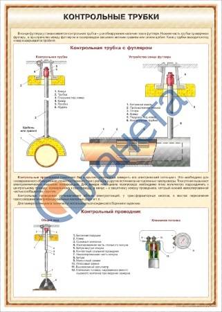 Контрольная трубка на газопроводе: назначение + правила установки на футляр