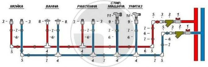 Типовые схемы разводки водопровода