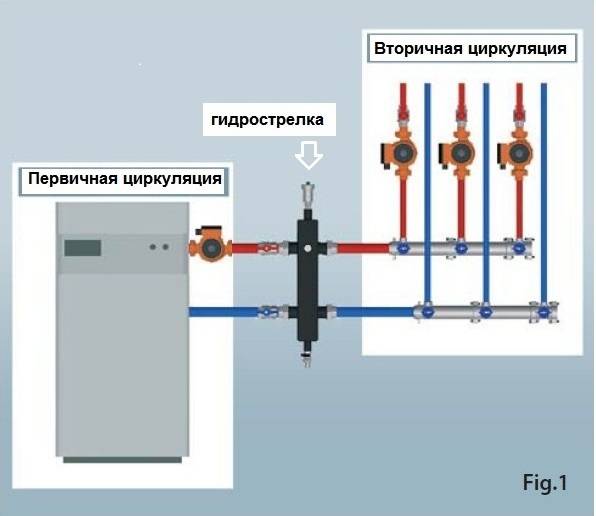 Схема стрелка для систем отопления схема