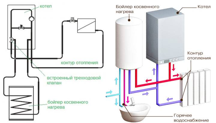 Подключение электрического бойлера к газовому котлу: лучшие схемы и порядок выполнения работ