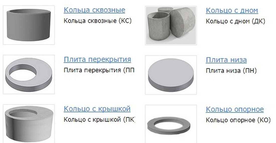 Оборудование для производства бетонных колец: особенности кессонов