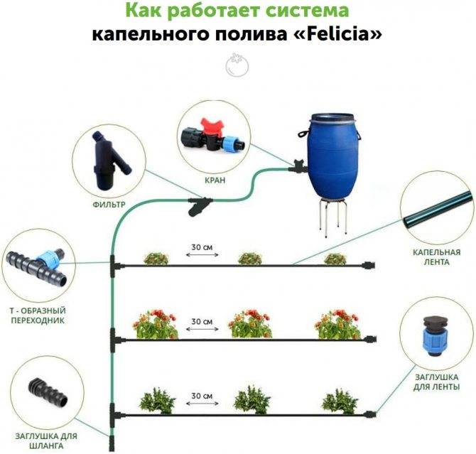 Трубы для полива на даче: сравнительный обзор различных видов труб