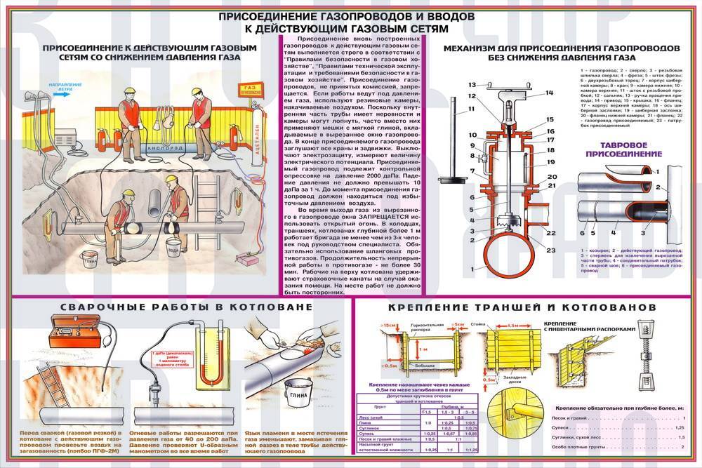 Перенос газовой трубы - правила и требования