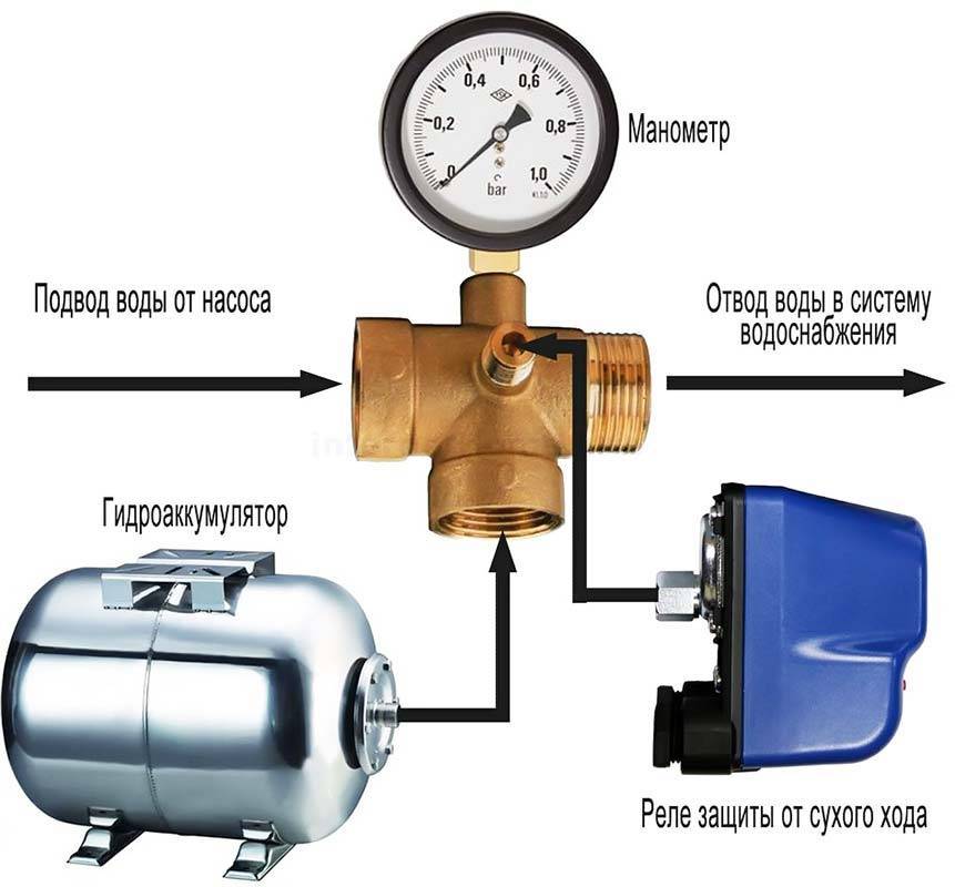 Реле насосной станции: установка и регулировка датчика перепада давления воды