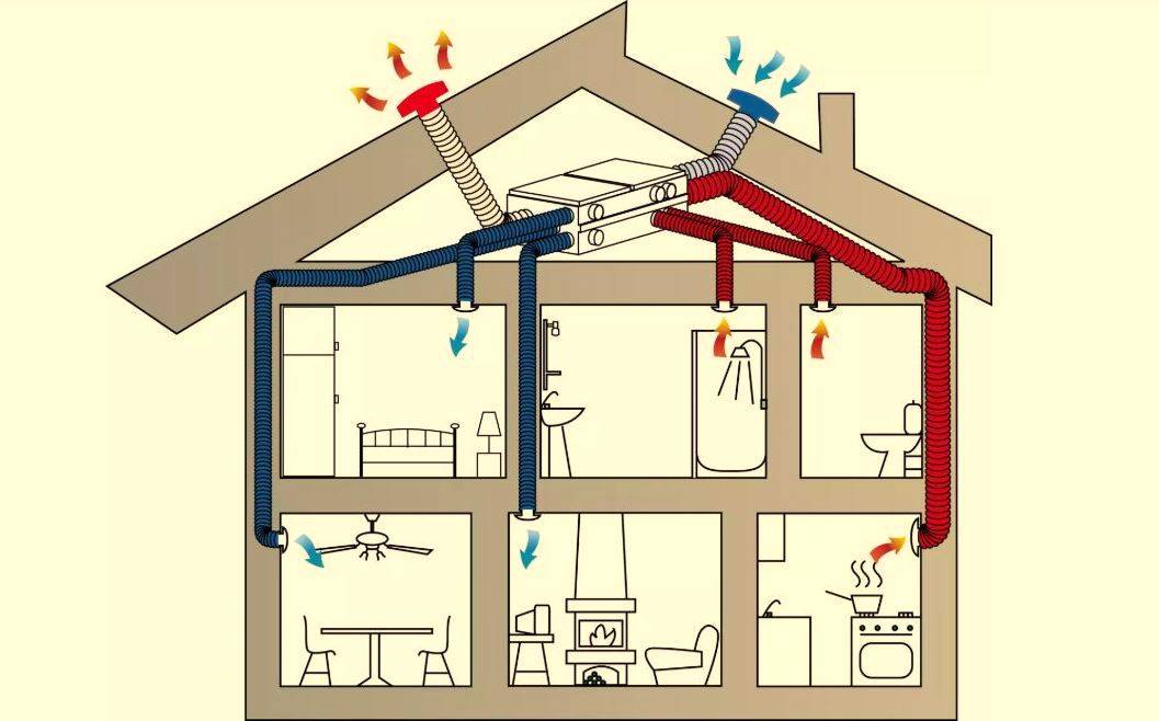 Вентиляция в доме из газобетона: выбор системы, расчет, как сделать монтаж своими руками