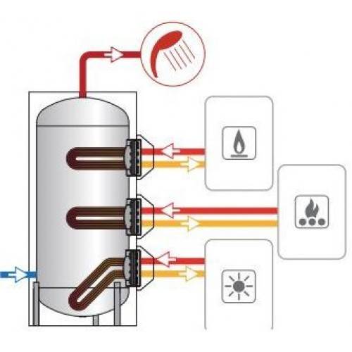 Особенности проточно накопительных водонагревателей