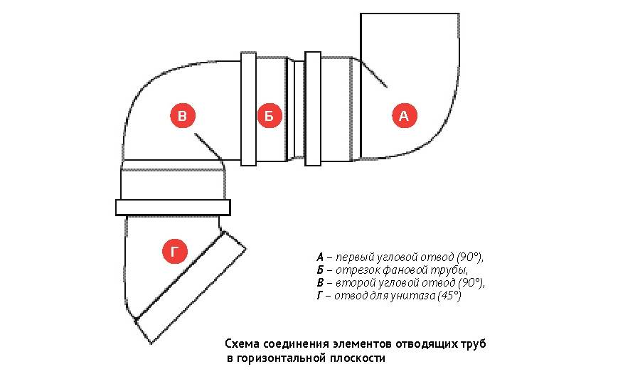 Как установить унитаз в частном доме на деревянный пол схема подключения