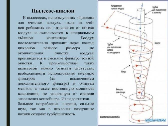 14 лучших пылесосов karcher в 2021 году