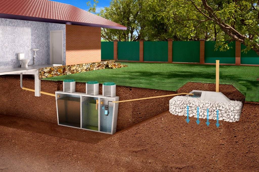 Локальная канализация загородного дома: сравнительный обзор очистных сооружений