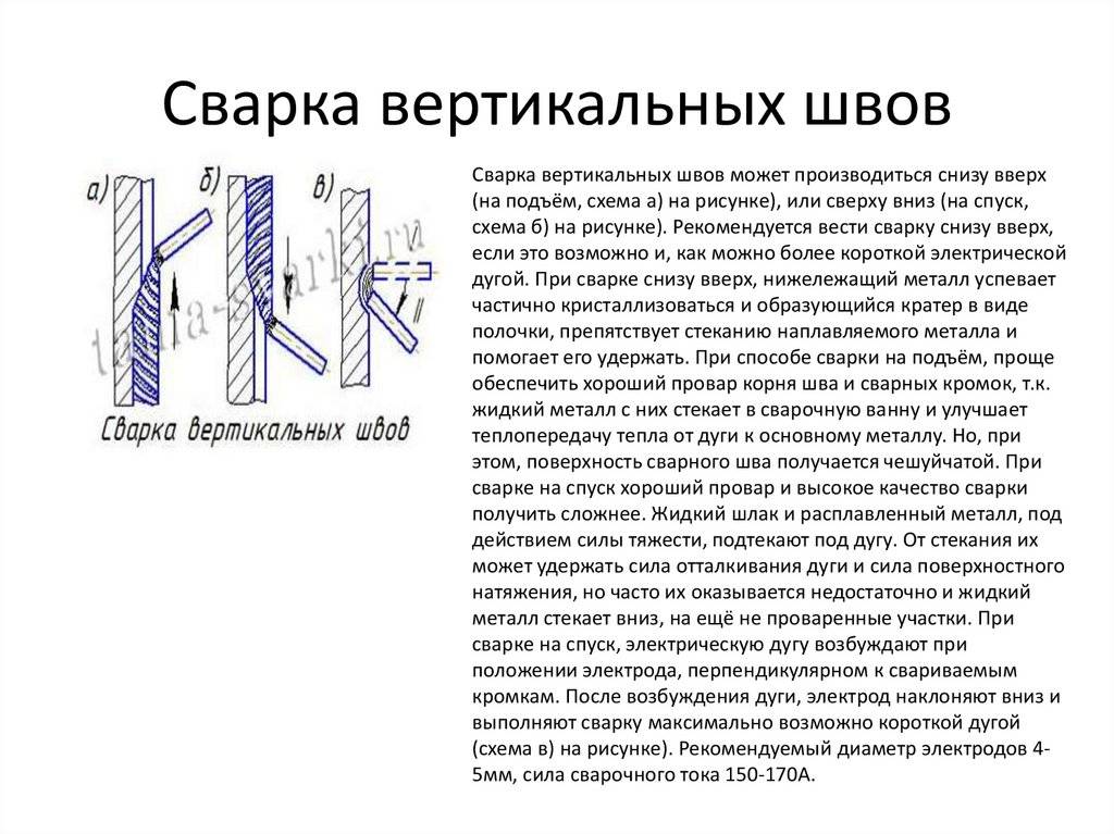 Как правильно варить сварочные швы - вертикальные, потолочные, горизонтальные