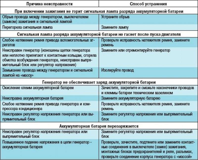 Почему стиральная машина не греет воду: причины и устранение