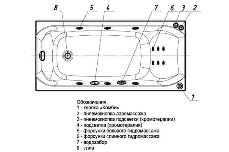 Установка джакузи своими руками — викистрой