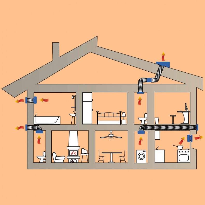 Обустройство вентиляции на потолок: виды возможных систем и нюансы их обустройства