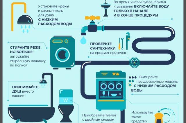 Как экономить газ: реальный комплекс мероприятий | дом мечты