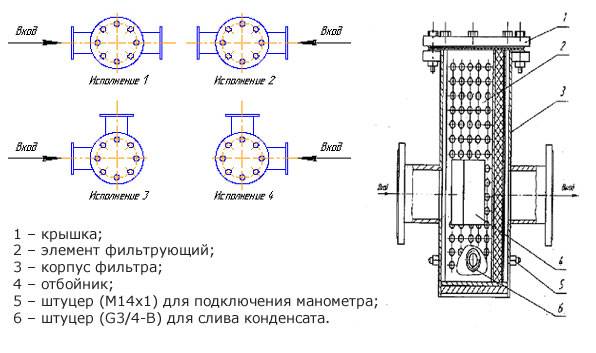 Газовые фильтры для котлов газовых систем отопления: что нужно знать перед выбором устройства