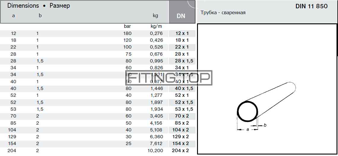 Размер стали