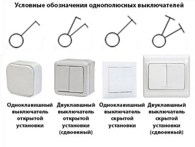 Обозначение розеток и выключателей на строительных чертежах и схемах