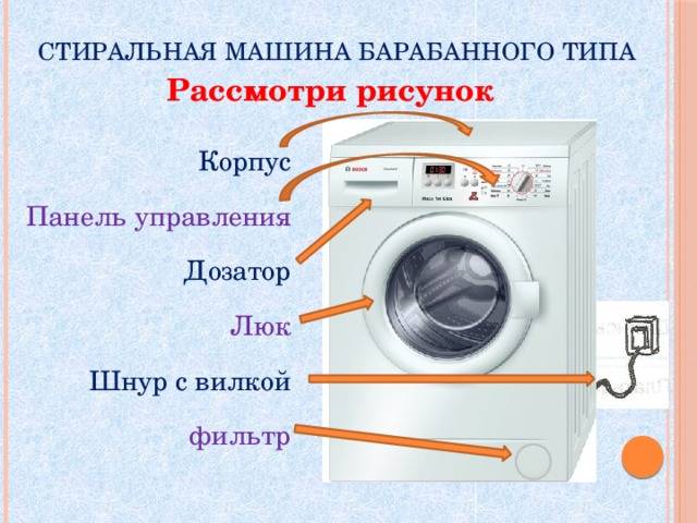 История создания стиральной машины