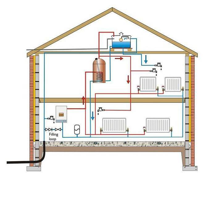 Как выбрать электрокотел для отопления дома 50 квадратных метров: топ-8 моделей с описанием технических характеристик и отличительных особенностей