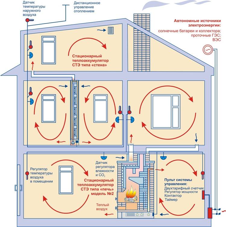Расчет системы отопления частного дома: формулы и примеры