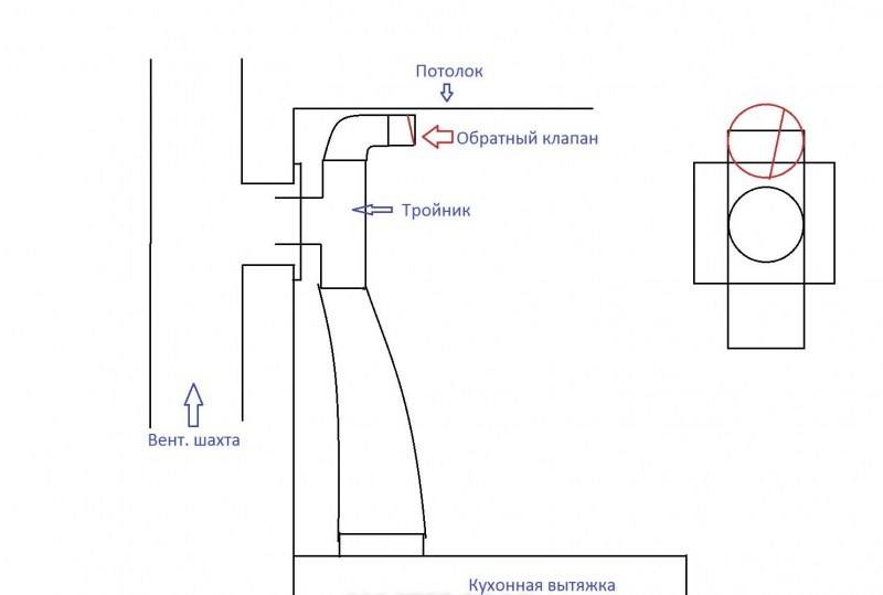 Как изготовить и установить обратный клапан для системы вентиляции (вытяжки) своими руками