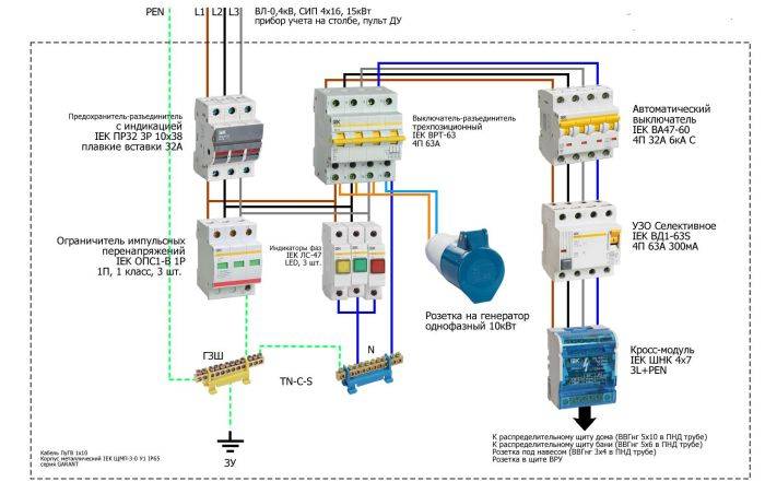 Назначение УЗО: схема подключения в бытовой электрической сети, установка