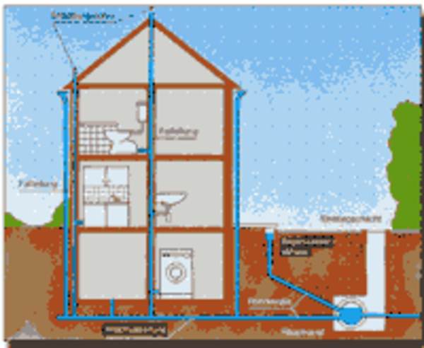 Схема внутренней канализации в частном доме: особенности монтажа- обзор +видео