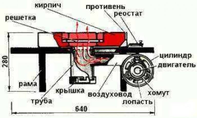 Горн кузнечный горн чертежи