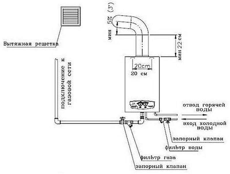 Установка напольного газового котла - нормативы, требования и порядок монтажа