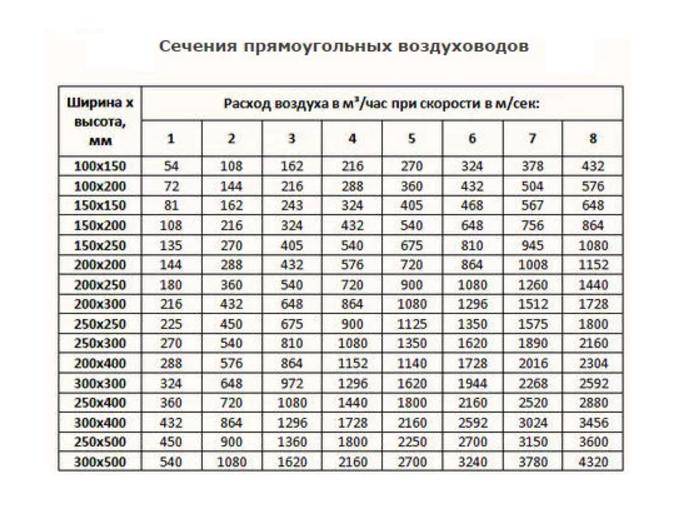 Крепление воздуховодов вентиляции снип - о пожарной безопасности простыми словами