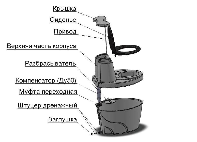 Торфяной туалет для дачи: какой лучше биотуалет, финский, российский, отзывы