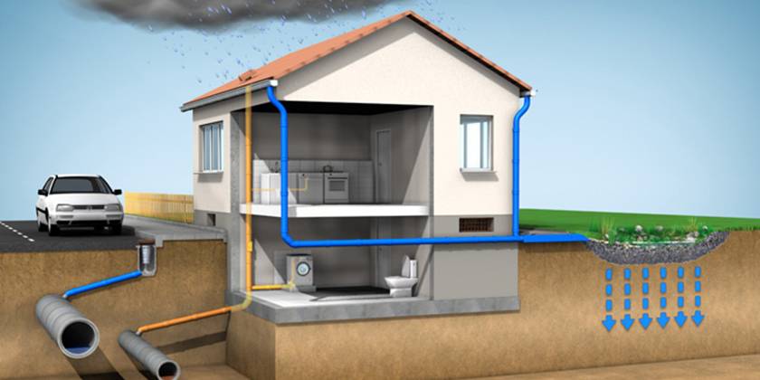Проект канализации в частном доме: как составить,планировка санузла,прокладка водопровода своими руками,схема,план.