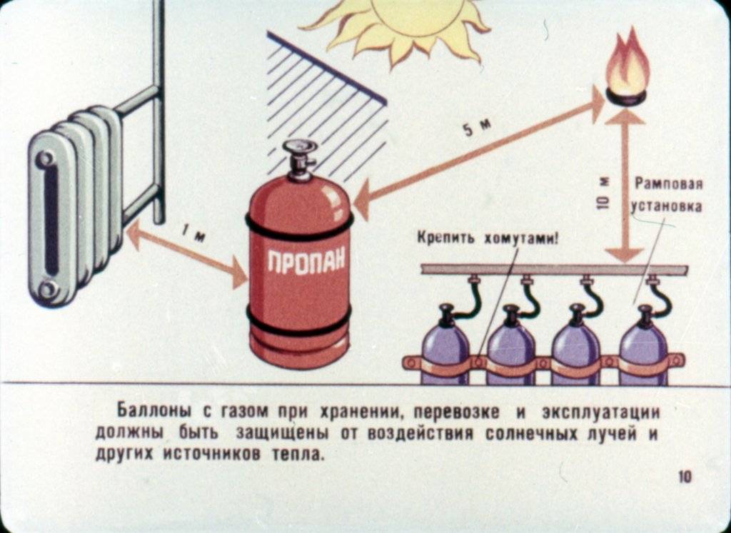 Как разобрать газовый баллон: пошаговая инструкция