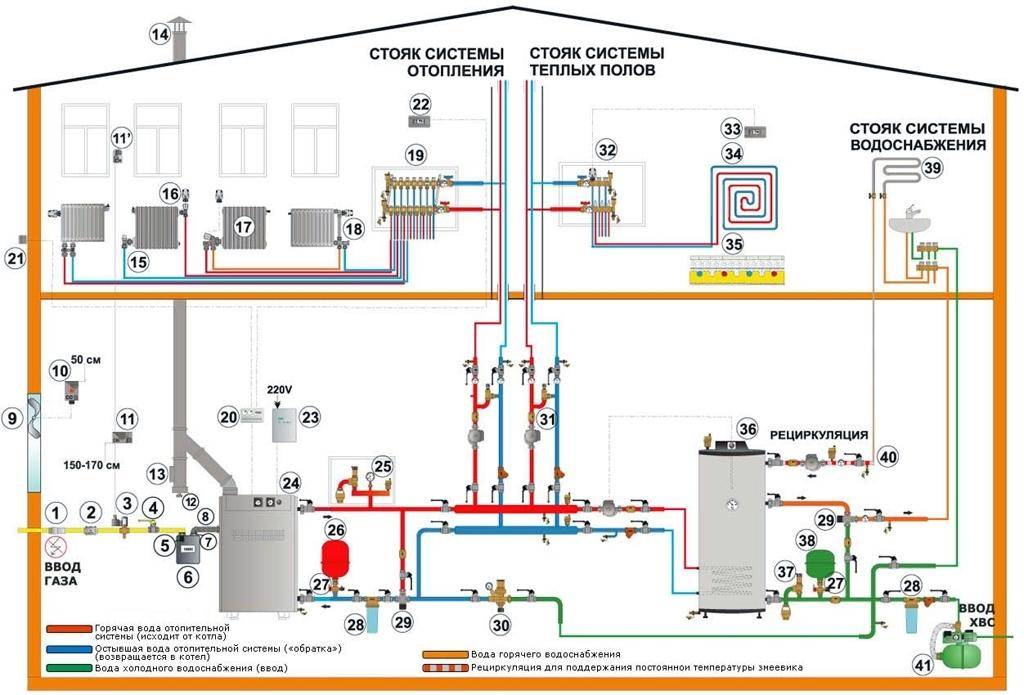 Требования и правила установки газовых котлов + схема и пошаговая инструкция