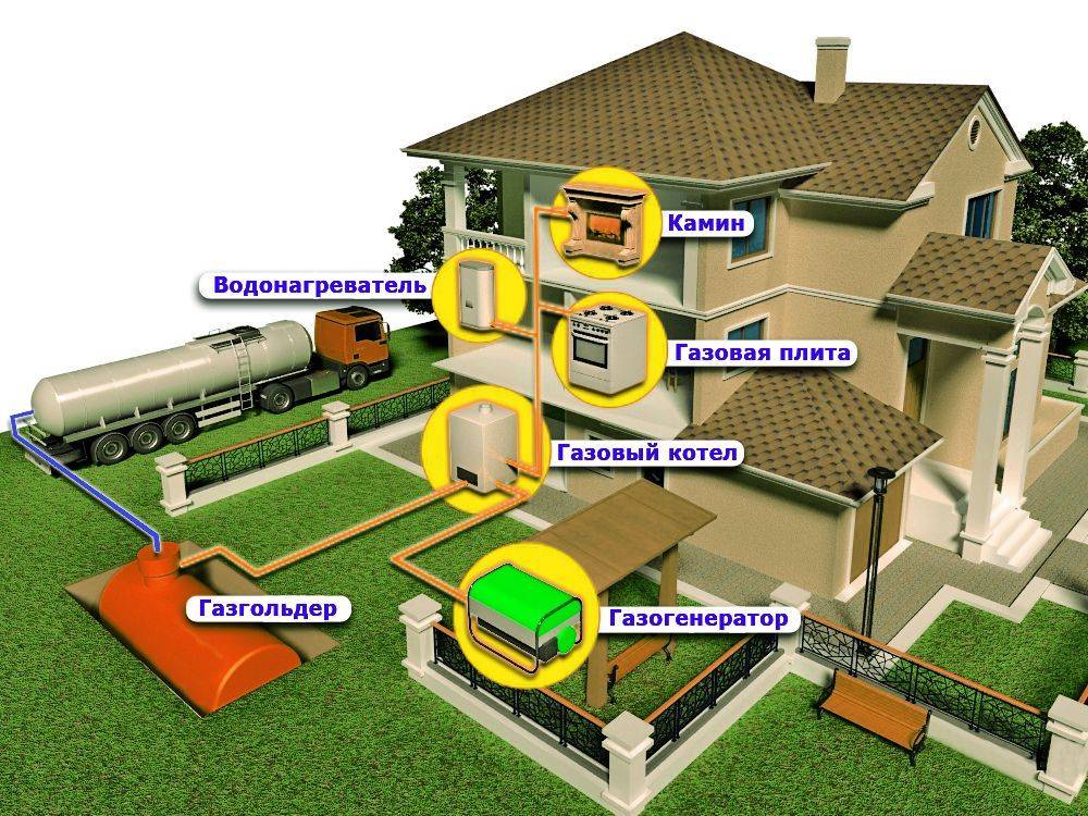 Автономная газификация частного дома: схемы систем газоснабжения