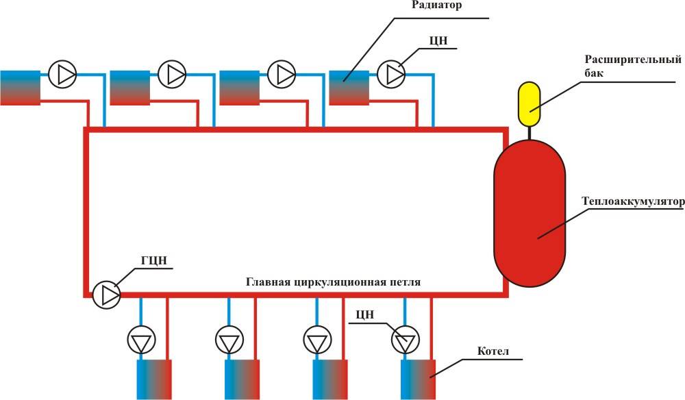 Система отопление двумя котлами: подключение, схема, в каких случаях используется