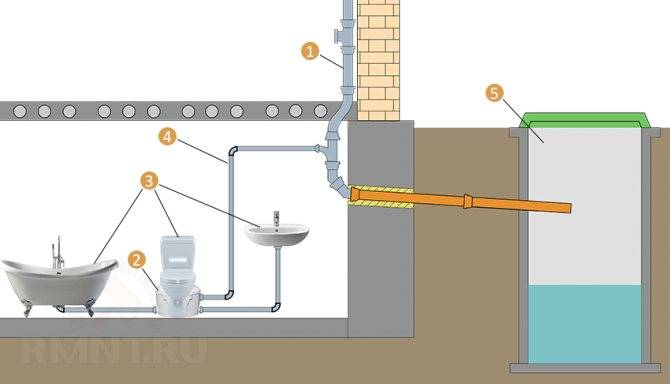 Канализация на даче своими руками: схема дачной канализации, устройство септика для дачи, монтаж канализации на дачном участке, как правильно сделать прокладку