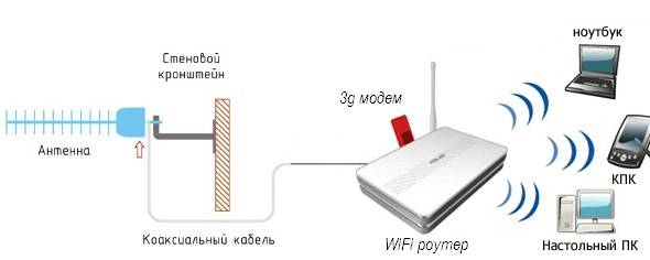 Как из роутера сделать репитер (повторитель): особенности настройки