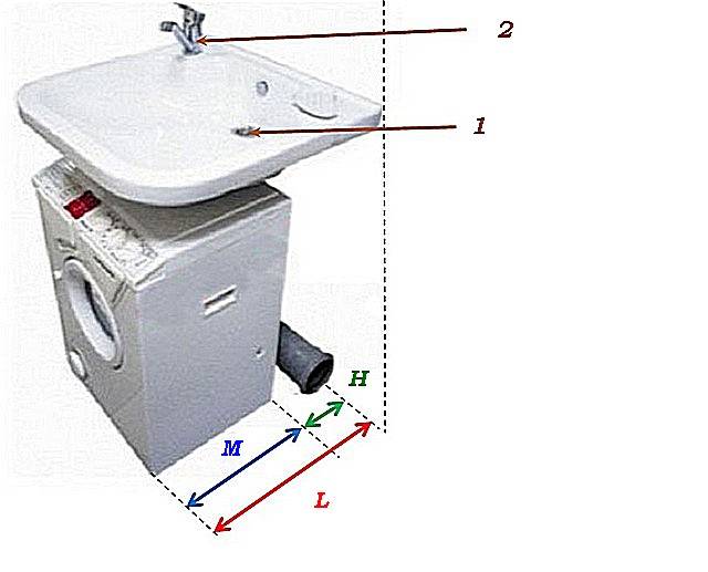 Раковина над стиральной машиной: особенности установки