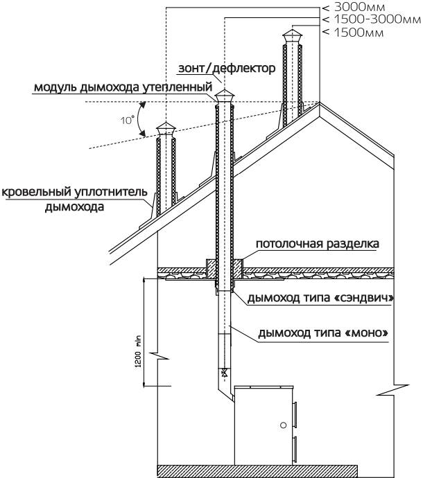Подключение газового котла: чем выполнить обвязку и как ее смонтировать